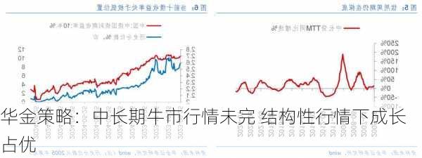 华金策略：中长期牛市行情未完 结构性行情下成长占优