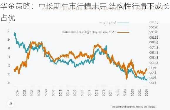 华金策略：中长期牛市行情未完 结构性行情下成长占优