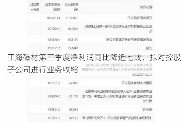 正海磁材第三季度净利润同比降近七成，拟对控股子公司进行业务收缩