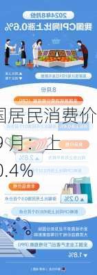 全国居民消费价格 9 月：上涨 0.4%