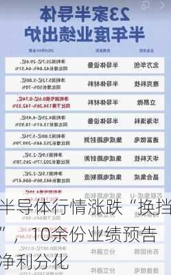 半导体行情涨跌“换挡”，10余份业绩预告净利分化