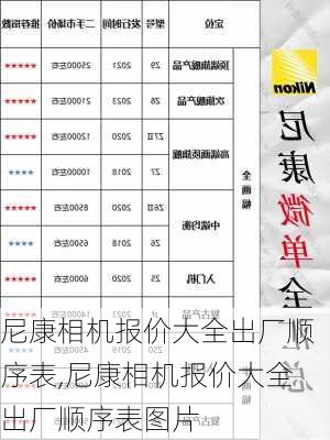 尼康相机报价大全出厂顺序表,尼康相机报价大全出厂顺序表图片