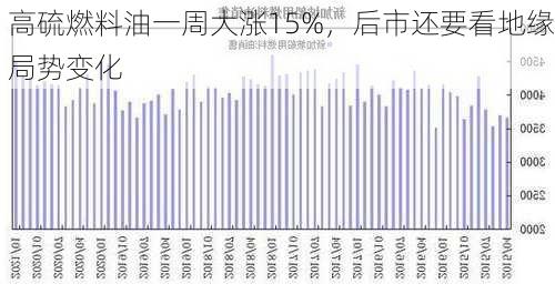 高硫燃料油一周大涨15%，后市还要看地缘局势变化