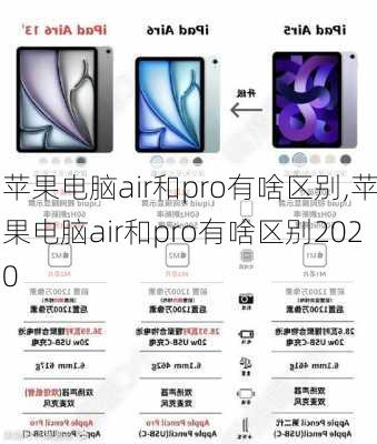 苹果电脑air和pro有啥区别,苹果电脑air和pro有啥区别2020