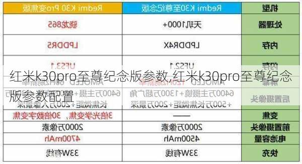 红米k30pro至尊纪念版参数,红米k30pro至尊纪念版参数配置