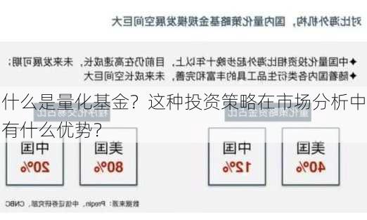 什么是量化基金？这种投资策略在市场分析中有什么优势？