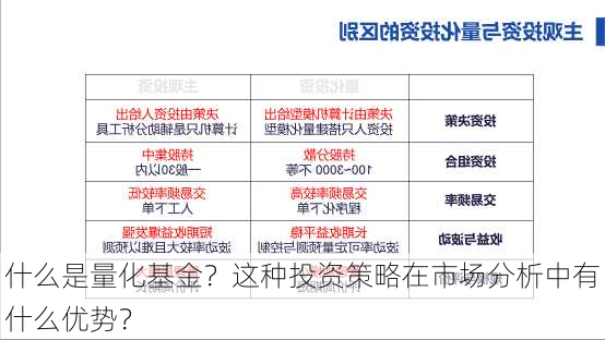 什么是量化基金？这种投资策略在市场分析中有什么优势？