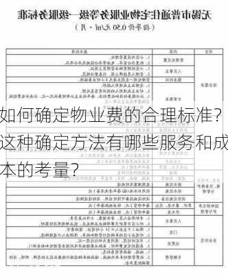 如何确定物业费的合理标准？这种确定方法有哪些服务和成本的考量？