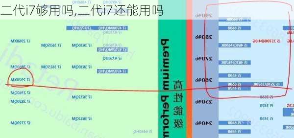 二代i7够用吗,二代i7还能用吗