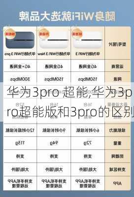 华为3pro 超能,华为3pro超能版和3pro的区别