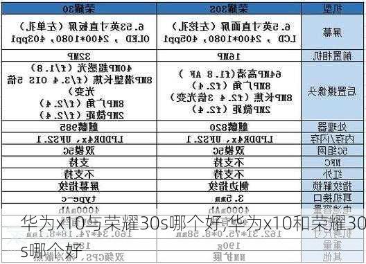 华为x10与荣耀30s哪个好,华为x10和荣耀30s哪个好