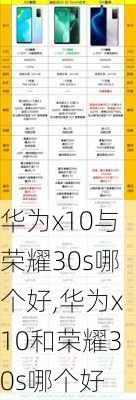 华为x10与荣耀30s哪个好,华为x10和荣耀30s哪个好