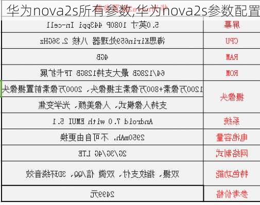 华为nova2s所有参数,华为nova2s参数配置