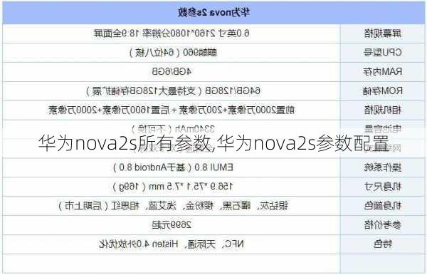 华为nova2s所有参数,华为nova2s参数配置