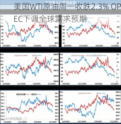 美国WTI原油周一收跌2.3% OPEC下调全球需求预期