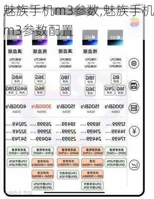 魅族手机m3参数,魅族手机m3参数配置