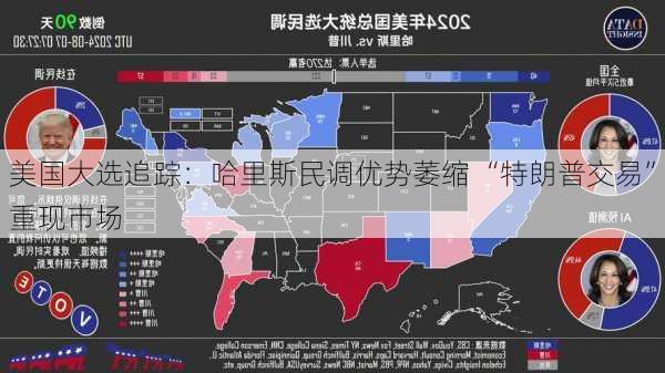 美国大选追踪：哈里斯民调优势萎缩 “特朗普交易”重现市场