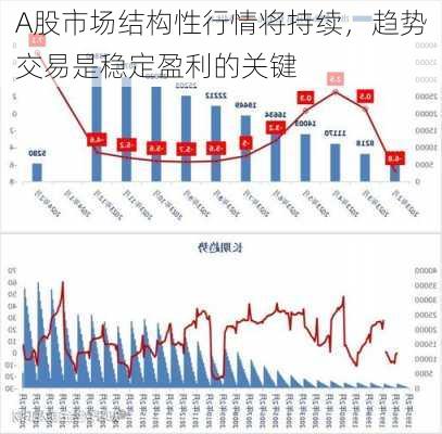 A股市场结构性行情将持续，趋势交易是稳定盈利的关键