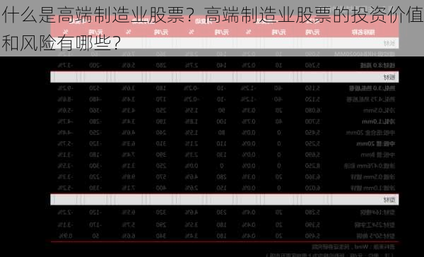 什么是高端制造业股票？高端制造业股票的投资价值和风险有哪些？
