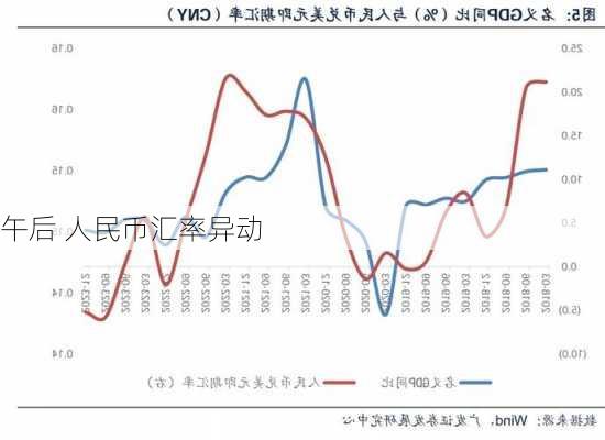 午后 人民币汇率异动