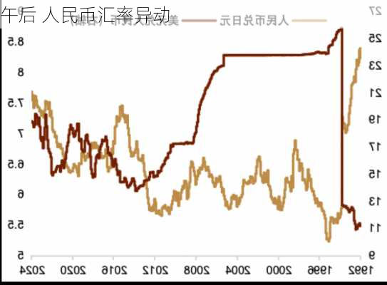 午后 人民币汇率异动