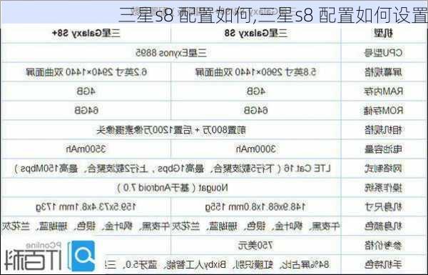 三星s8 配置如何,三星s8 配置如何设置