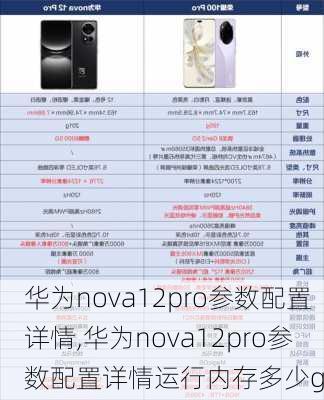 华为nova12pro参数配置详情,华为nova12pro参数配置详情运行内存多少g