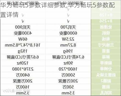 华为畅玩5参数详细参数,华为畅玩5参数配置详情