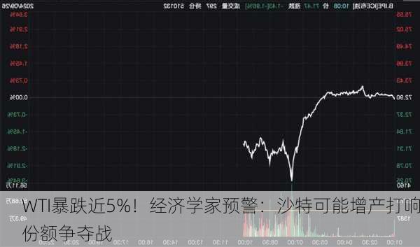 WTI暴跌近5%！经济学家预警：沙特可能增产打响份额争夺战