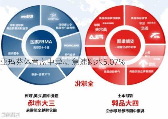 亚玛芬体育盘中异动 急速跳水5.07%