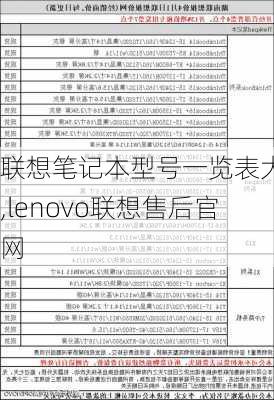 联想笔记本型号一览表大全,lenovo联想售后官网