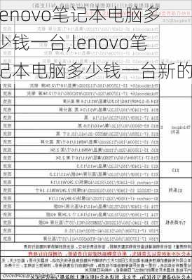 lenovo笔记本电脑多少钱一台,lenovo笔记本电脑多少钱一台新的