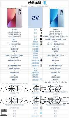 小米12标准版参数,小米12标准版参数配置