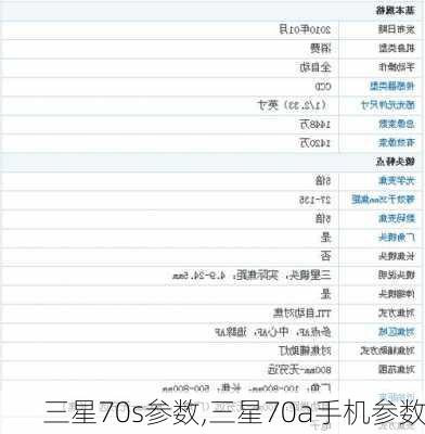 三星70s参数,三星70a手机参数