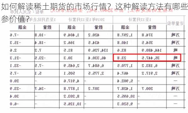 如何解读稀土期货的市场行情？这种解读方法有哪些参价值？