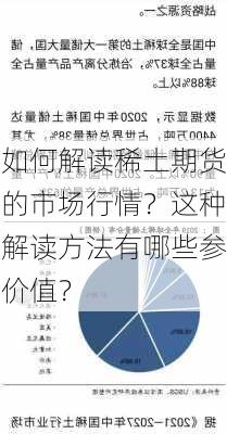 如何解读稀土期货的市场行情？这种解读方法有哪些参价值？