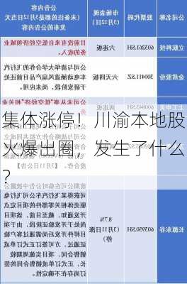 集体涨停！川渝本地股火爆出圈，发生了什么？