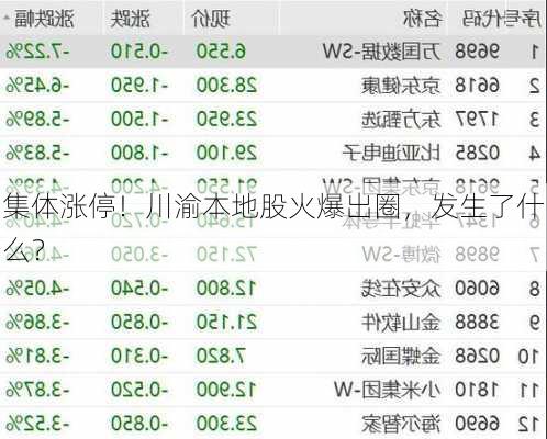 集体涨停！川渝本地股火爆出圈，发生了什么？
