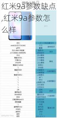 红米9a参数缺点,红米9a参数怎么样