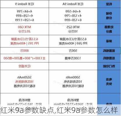 红米9a参数缺点,红米9a参数怎么样