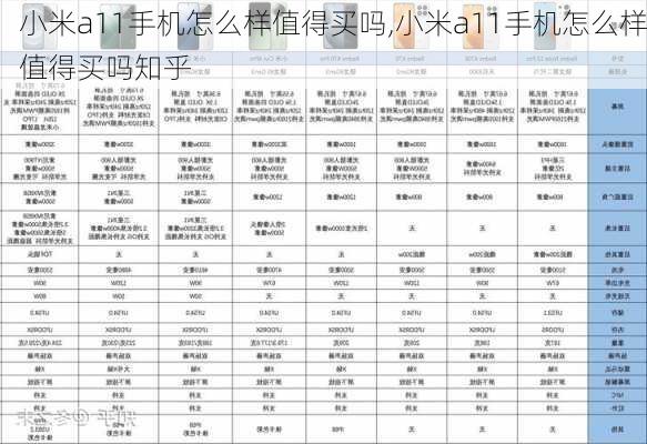 小米a11手机怎么样值得买吗,小米a11手机怎么样值得买吗知乎