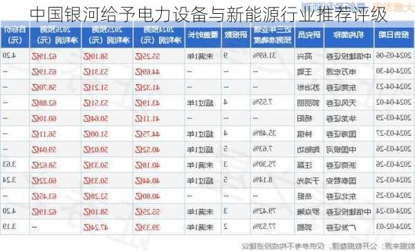 中国银河给予电力设备与新能源行业推荐评级