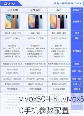 vivox50手机,vivox50手机参数配置