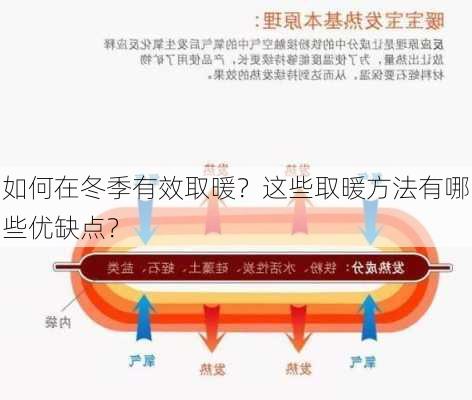 如何在冬季有效取暖？这些取暖方法有哪些优缺点？