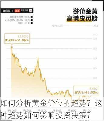 如何分析黄金价位的趋势？这种趋势如何影响投资决策？