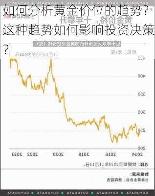 如何分析黄金价位的趋势？这种趋势如何影响投资决策？