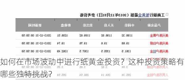 如何在市场波动中进行纸黄金投资？这种投资策略有哪些独特挑战？