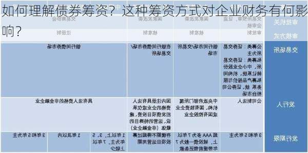 如何理解债券筹资？这种筹资方式对企业财务有何影响？