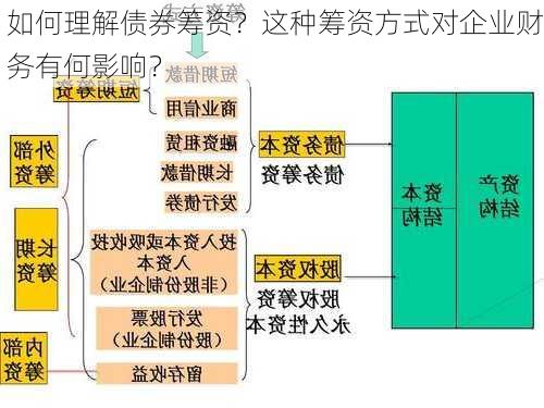 如何理解债券筹资？这种筹资方式对企业财务有何影响？