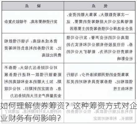 如何理解债券筹资？这种筹资方式对企业财务有何影响？